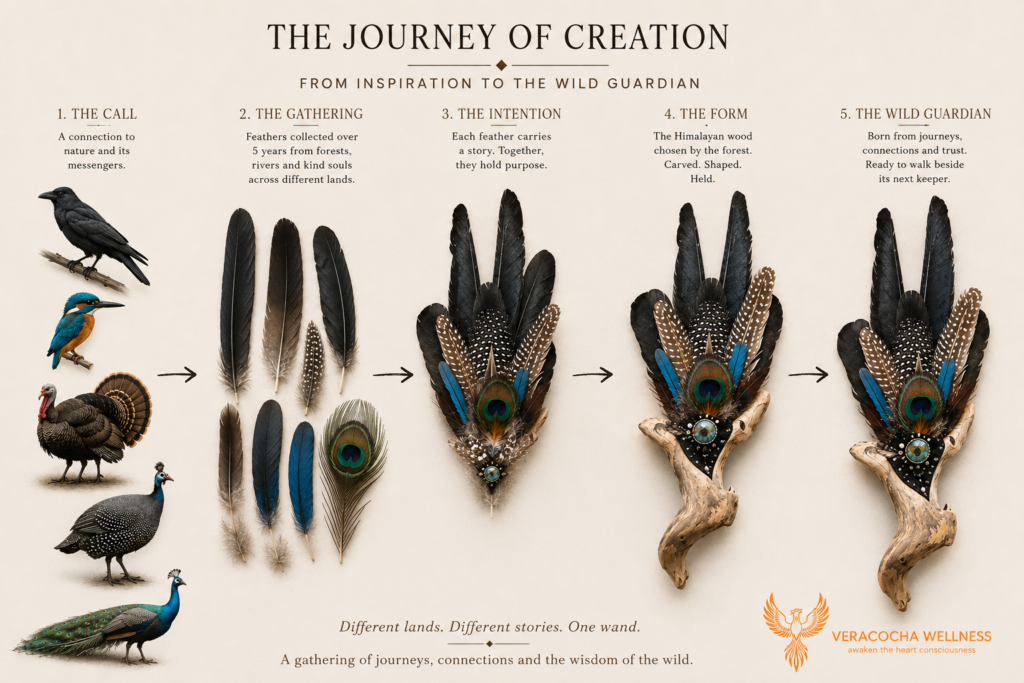 wand creation process